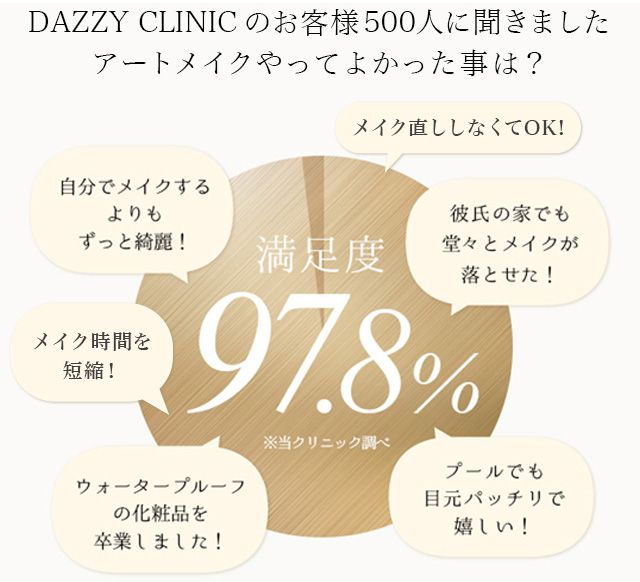 DAZZY CLINIC福岡院(デイジークリニック)