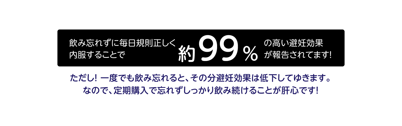 飲み忘れずに毎日規則正しく内服することで約99％の高い避妊効果が報告されてます！
