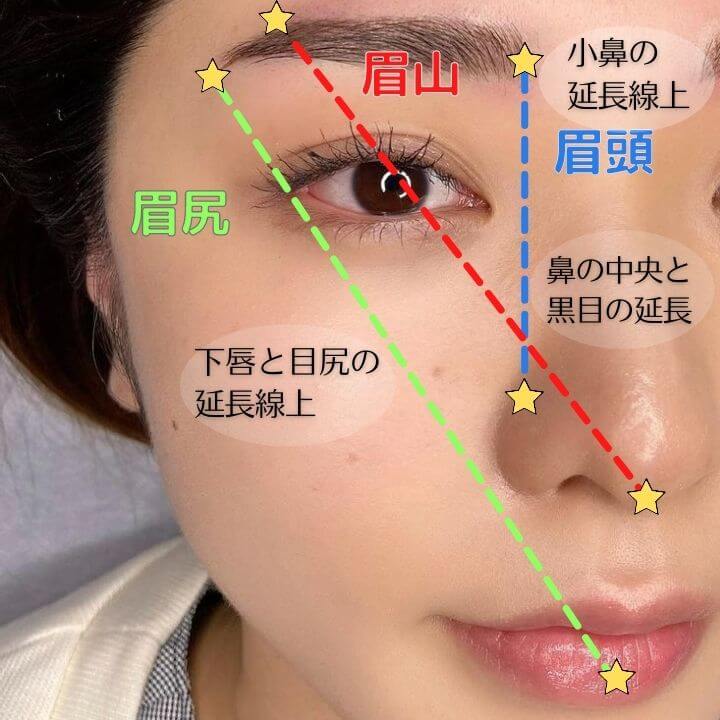 目と眉毛の間が広い一重さん向け 離れすぎ眉を近づけるメイク方法を紹介 Dazzy Clinic アートメイクコラム