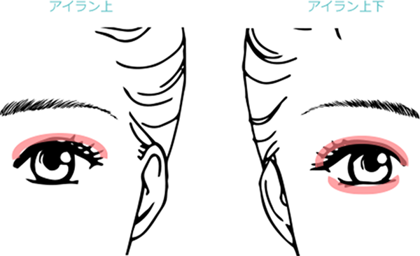 アートメイク