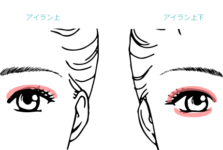 アートメイク